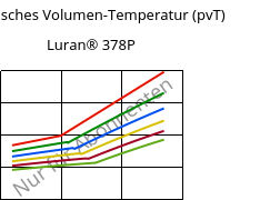 Spezifisches Volumen-Temperatur (pvT) , Luran® 378P, SAN, INEOS Styrolution