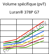 Volume spécifique (pvT) , Luran® 378P G7, SAN-GF35, INEOS Styrolution