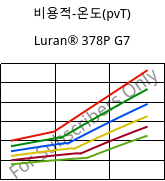 비용적-온도(pvT) , Luran® 378P G7, SAN-GF35, INEOS Styrolution