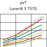  pvT , Luran® S 757G, ASA, INEOS Styrolution