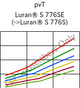  pvT , Luran® S 776SE, ASA, INEOS Styrolution