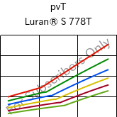  pvT , Luran® S 778T, ASA, INEOS Styrolution