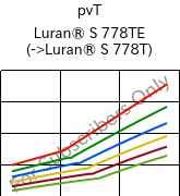  pvT , Luran® S 778TE, ASA, INEOS Styrolution