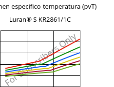 Volumen especifico-temperatura (pvT) , Luran® S KR2861/1C, (ASA+PC), INEOS Styrolution