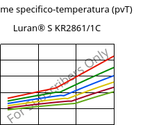 Volume specifico-temperatura (pvT) , Luran® S KR2861/1C, (ASA+PC), INEOS Styrolution