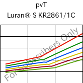  pvT , Luran® S KR2861/1C, (ASA+PC), INEOS Styrolution