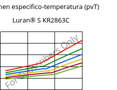 Volumen especifico-temperatura (pvT) , Luran® S KR2863C, (ASA+PC), INEOS Styrolution