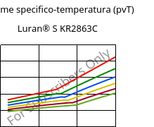 Volume specifico-temperatura (pvT) , Luran® S KR2863C, (ASA+PC), INEOS Styrolution