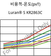 비용적-온도(pvT) , Luran® S KR2863C, (ASA+PC), INEOS Styrolution