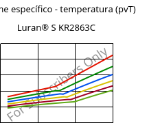 Volume específico - temperatura (pvT) , Luran® S KR2863C, (ASA+PC), INEOS Styrolution