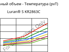 Удельный объем - Температура (pvT) , Luran® S KR2863C, (ASA+PC), INEOS Styrolution