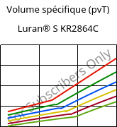 Volume spécifique (pvT) , Luran® S KR2864C, (ASA+PC), INEOS Styrolution