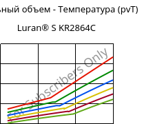 Удельный объем - Температура (pvT) , Luran® S KR2864C, (ASA+PC), INEOS Styrolution