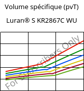 Volume spécifique (pvT) , Luran® S KR2867C WU, (ASA+PC), INEOS Styrolution