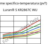 Volume specifico-temperatura (pvT) , Luran® S KR2867C WU, (ASA+PC), INEOS Styrolution