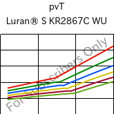  pvT , Luran® S KR2867C WU, (ASA+PC), INEOS Styrolution