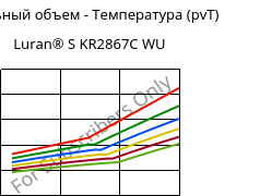 Удельный объем - Температура (pvT) , Luran® S KR2867C WU, (ASA+PC), INEOS Styrolution