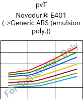  pvT , Novodur® E401, ABS, INEOS Styrolution