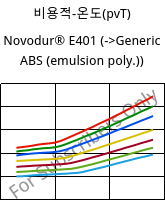 비용적-온도(pvT) , Novodur® E401, ABS, INEOS Styrolution