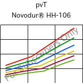  pvT , Novodur® HH-106, ABS, INEOS Styrolution