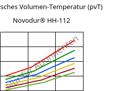 Spezifisches Volumen-Temperatur (pvT) , Novodur® HH-112, ABS, INEOS Styrolution