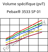 Volume spécifique (pvT) , Pebax® 3533 SP 01, TPA, ARKEMA