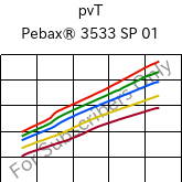  pvT , Pebax® 3533 SP 01, TPA, ARKEMA