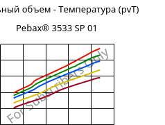 Удельный объем - Температура (pvT) , Pebax® 3533 SP 01, TPA, ARKEMA