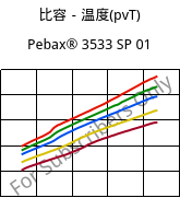 比容－温度(pvT) , Pebax® 3533 SP 01, TPA, ARKEMA