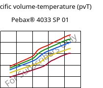 Specific volume-temperature (pvT) , Pebax® 4033 SP 01, TPA, ARKEMA