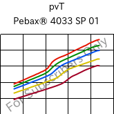  pvT , Pebax® 4033 SP 01, TPA, ARKEMA