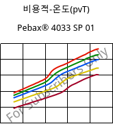 비용적-온도(pvT) , Pebax® 4033 SP 01, TPA, ARKEMA