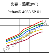 比容－温度(pvT) , Pebax® 4033 SP 01, TPA, ARKEMA