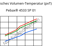 Spezifisches Volumen-Temperatur (pvT) , Pebax® 4533 SP 01, TPA, ARKEMA