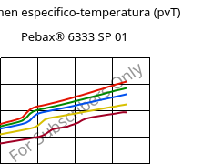 Volumen especifico-temperatura (pvT) , Pebax® 6333 SP 01, TPA, ARKEMA