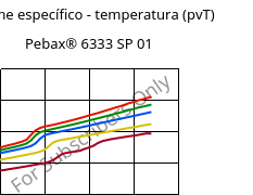 Volume específico - temperatura (pvT) , Pebax® 6333 SP 01, TPA, ARKEMA