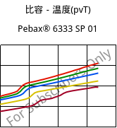 比容－温度(pvT) , Pebax® 6333 SP 01, TPA, ARKEMA