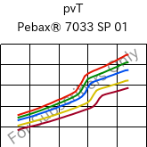  pvT , Pebax® 7033 SP 01, TPA, ARKEMA