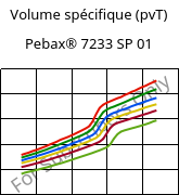 Volume spécifique (pvT) , Pebax® 7233 SP 01, TPA, ARKEMA