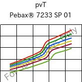  pvT , Pebax® 7233 SP 01, TPA, ARKEMA