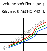 Volume spécifique (pvT) , Rilsamid® AESNO P40 TL, PA12, ARKEMA