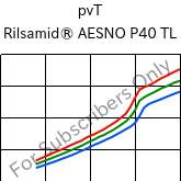  pvT , Rilsamid® AESNO P40 TL, PA12, ARKEMA