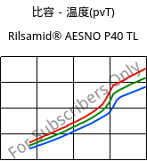 比容－温度(pvT) , Rilsamid® AESNO P40 TL, PA12, ARKEMA