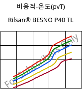 비용적-온도(pvT) , Rilsan® BESNO P40 TL, PA11, ARKEMA