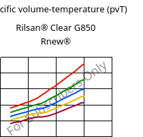 Specific volume-temperature (pvT) , Rilsan® Clear G850 Rnew®, PA*, ARKEMA