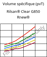 Volume spécifique (pvT) , Rilsan® Clear G850 Rnew®, PA*, ARKEMA