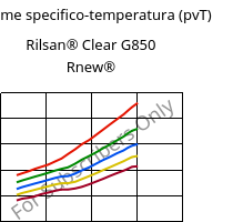 Volume specifico-temperatura (pvT) , Rilsan® Clear G850 Rnew®, PA*, ARKEMA