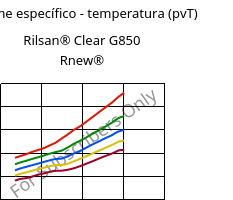 Volume específico - temperatura (pvT) , Rilsan® Clear G850 Rnew®, PA*, ARKEMA