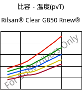 比容－温度(pvT) , Rilsan® Clear G850 Rnew®, PA*, ARKEMA