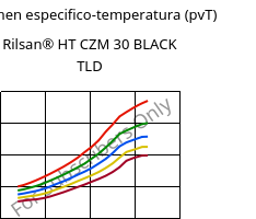 Volumen especifico-temperatura (pvT) , Rilsan® HT CZM 30 BLACK TLD, PA*-GF30, ARKEMA